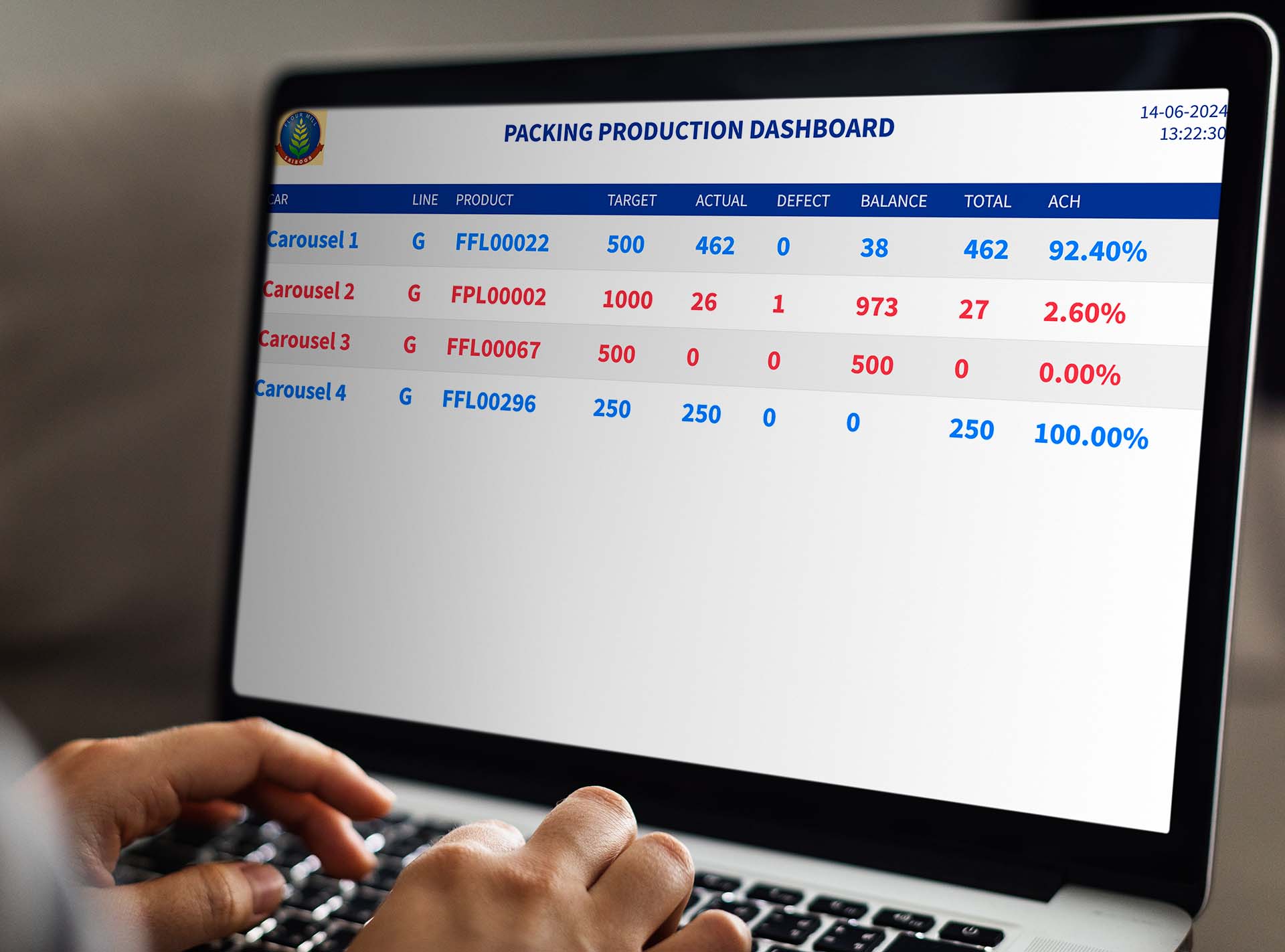 packing-production-dashboard